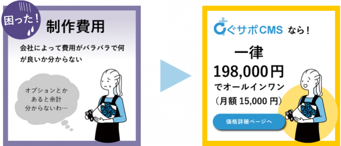 制作費用 すぐサポCMSなら一律198,000円